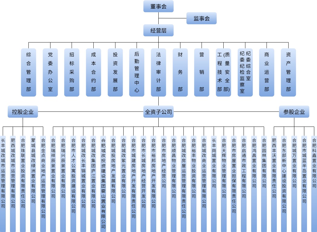 南宫娱乐·NG28(中国集团)官方网站